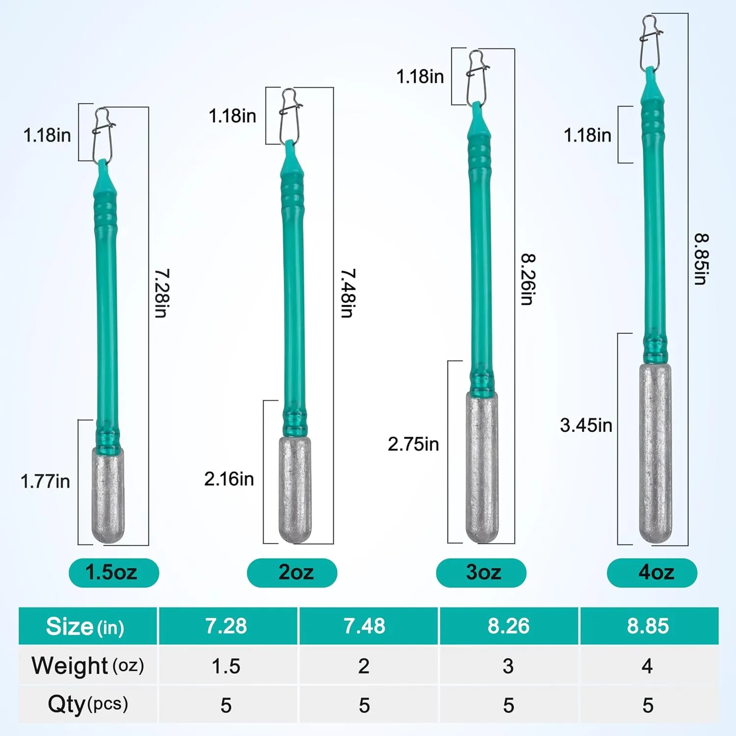 Dragging Weights for Catfishing,5pcs No-Snag Sinkers Drag Weights Drift Dragging Sinkers for Bottom Bouncing Trolling Drifting Snagless Catfish Sinker Weight Catfishing Tackle Gear